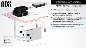 ADX and SonaFlex