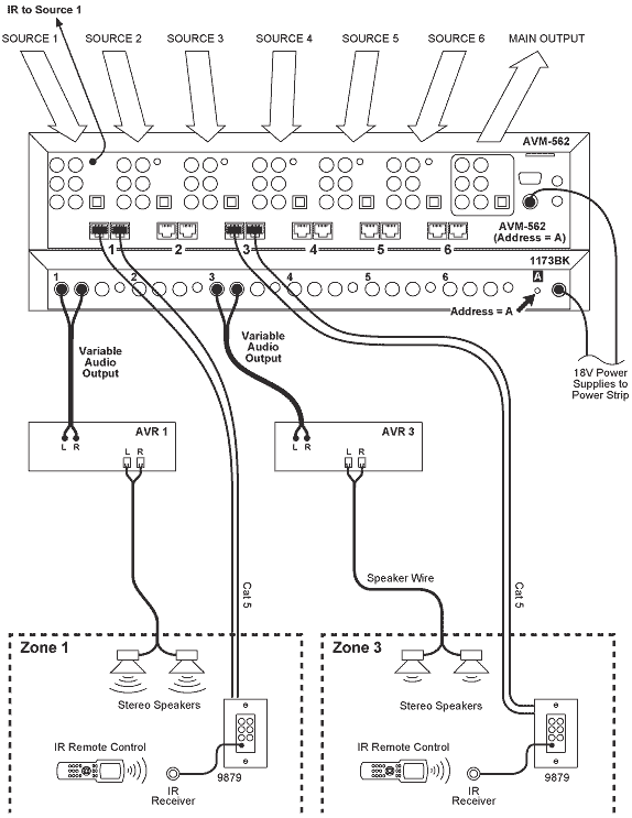 Using AVRs as zone amps