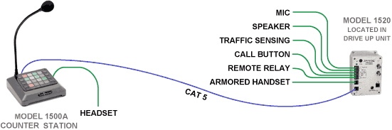 1x1 Audio Intercom System Diagram
