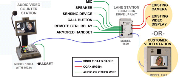 1x1 A/V Intercom System Diagram