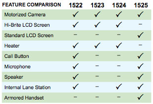 Series 1500 Video Customer Stations Comparison