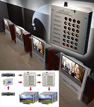 Model 9850