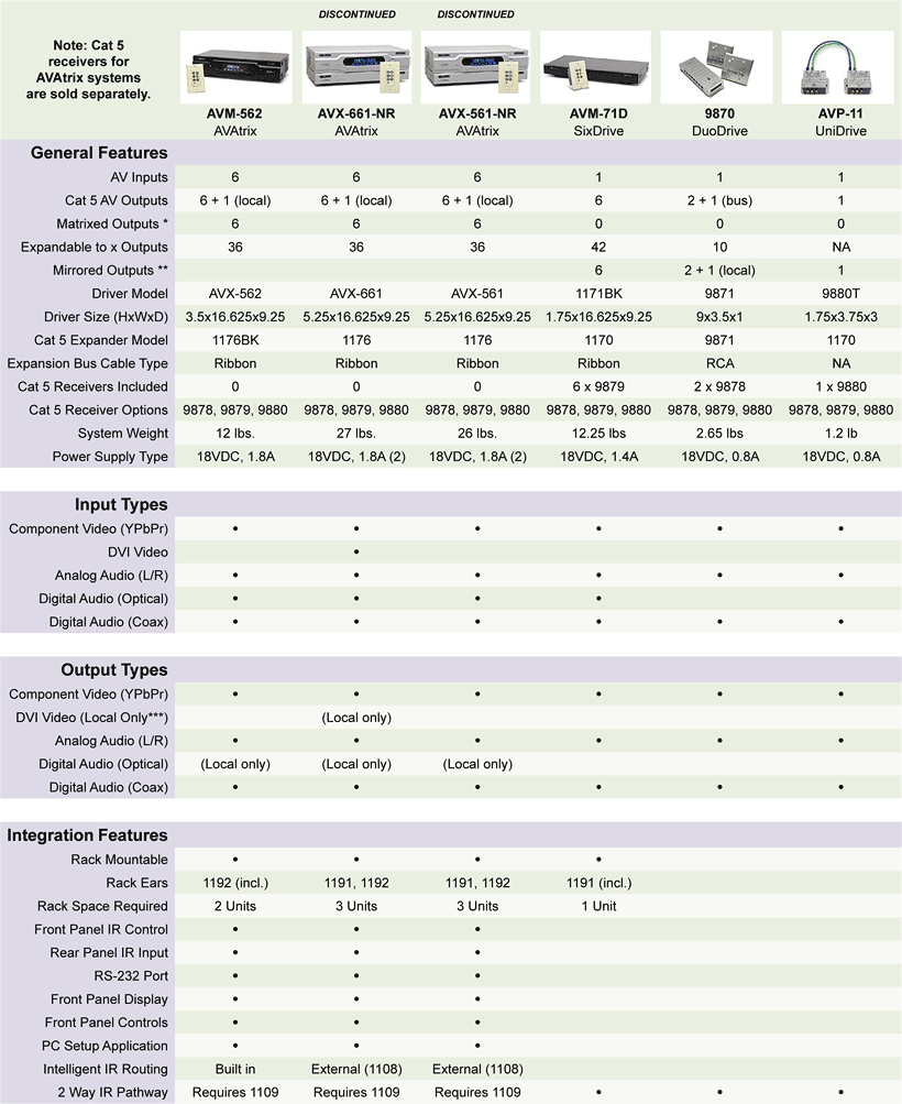 compare Cat 5 systems Cat 5 Products