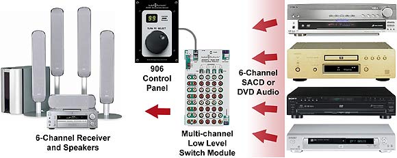 Six-channel audio source switching system