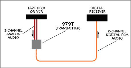 979T Example