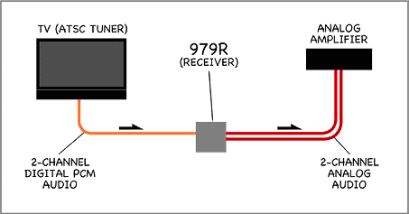 979R Example