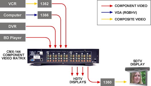 Video Converters cmxapp1