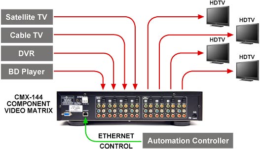 Ethernet cmxapp3