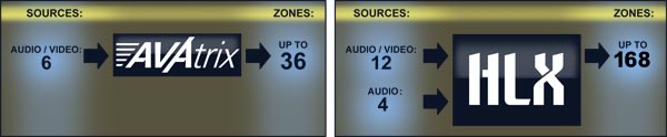 Increased Capacity AVAtrix vs. HLX