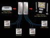 [System overview]