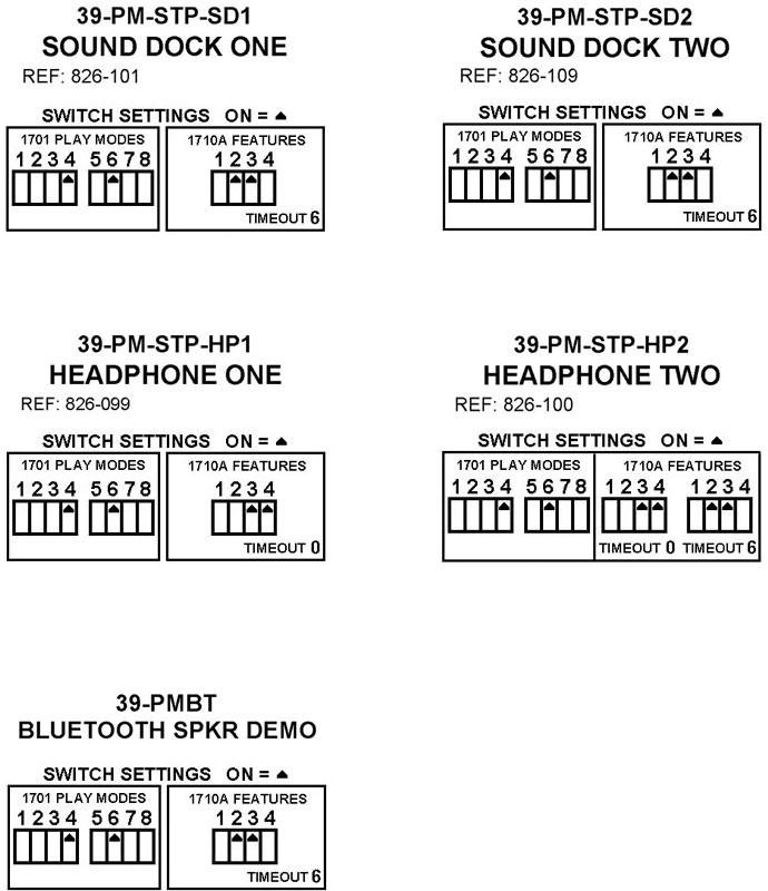 System Settings System Settings Labels