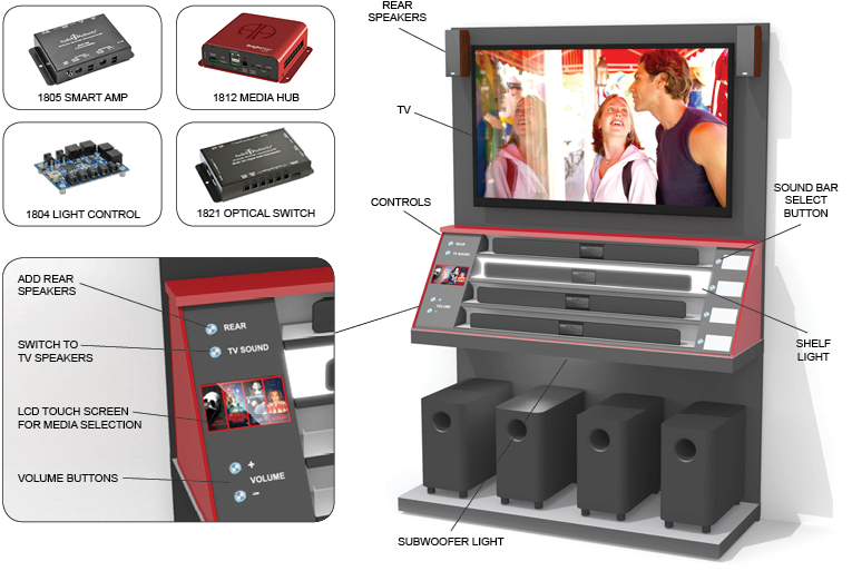 Sound bar example