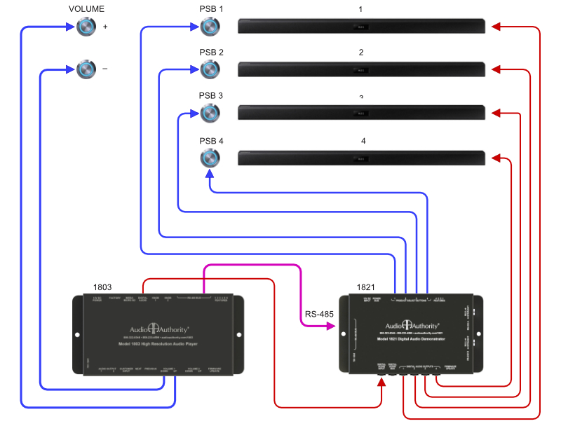 Demonstrate Soundbars