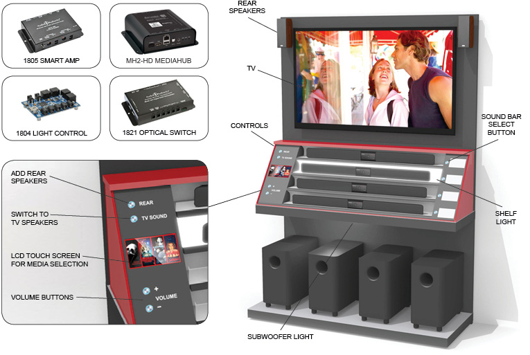 Sound bar example 