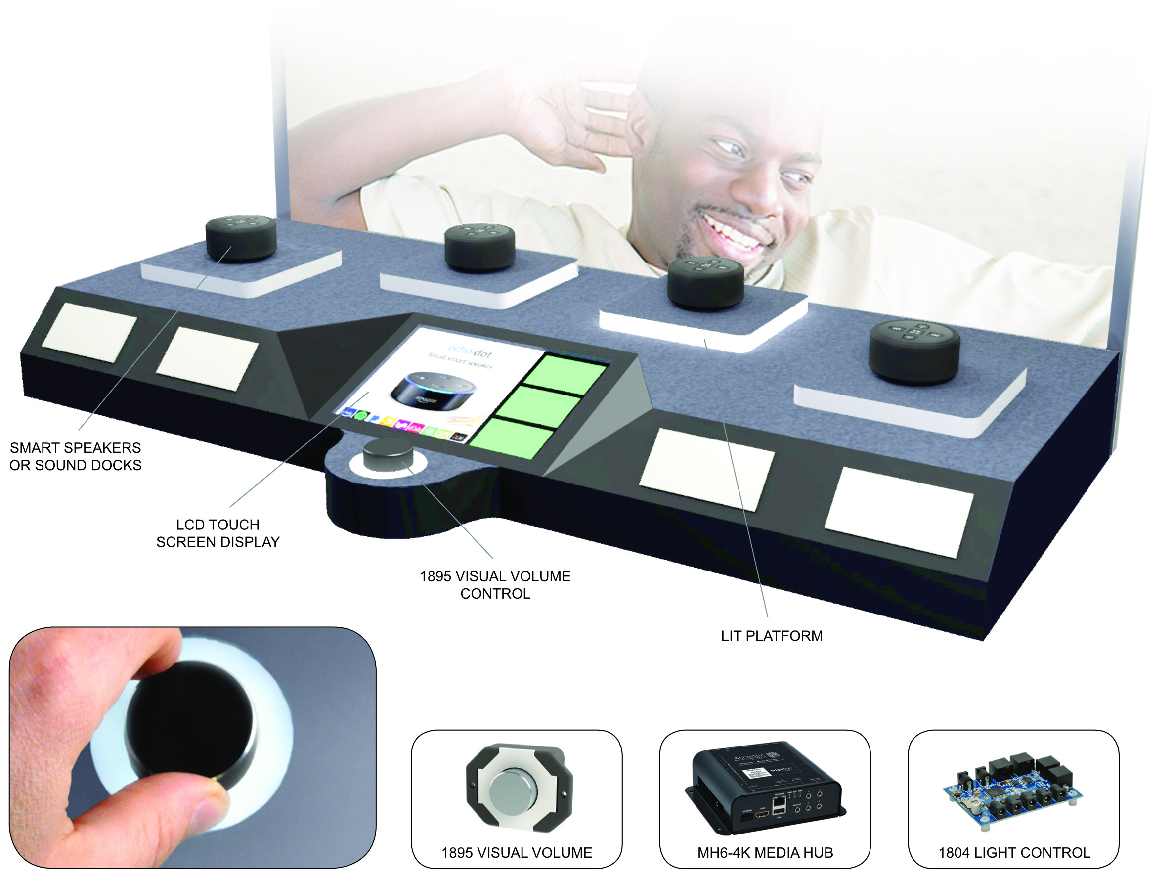 Smart speakers and sound docks example 