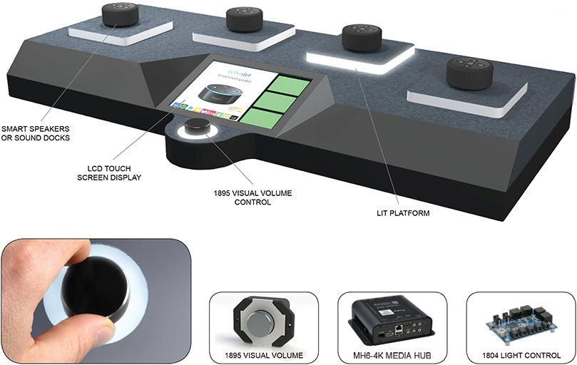 Smart speakers and sound docks example 