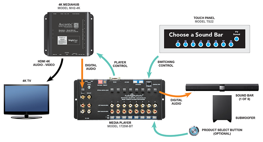 Sound Bars