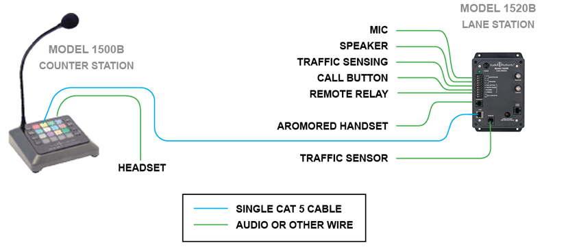 1x1 Audio Intercom System Diagram