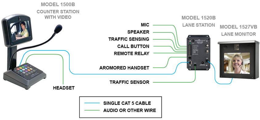 1x1 A/V Intercom System Diagram