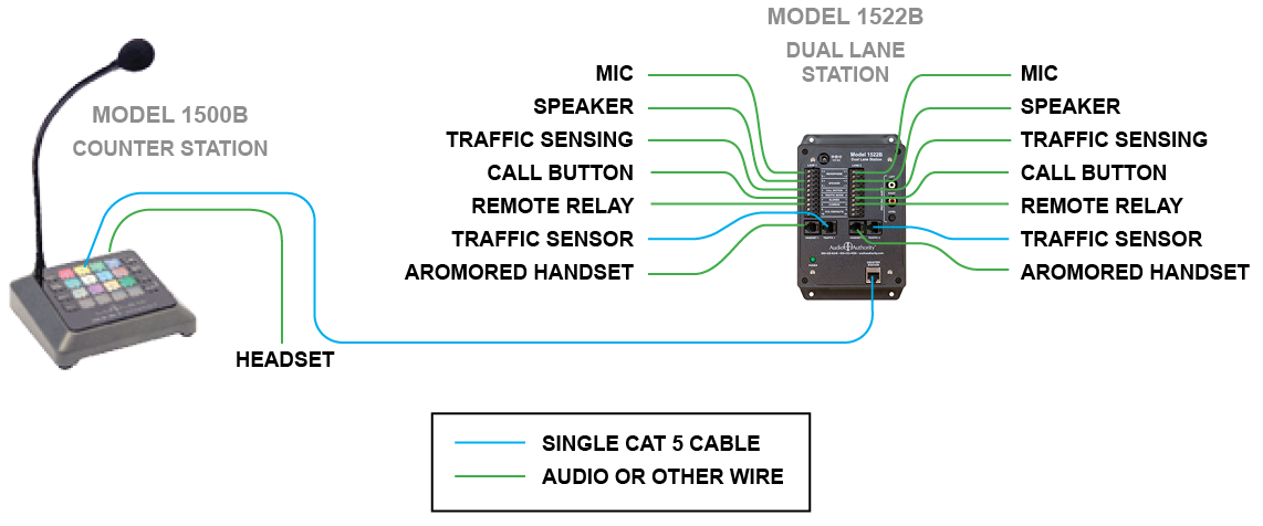 2x4 Intercom System Diagram
