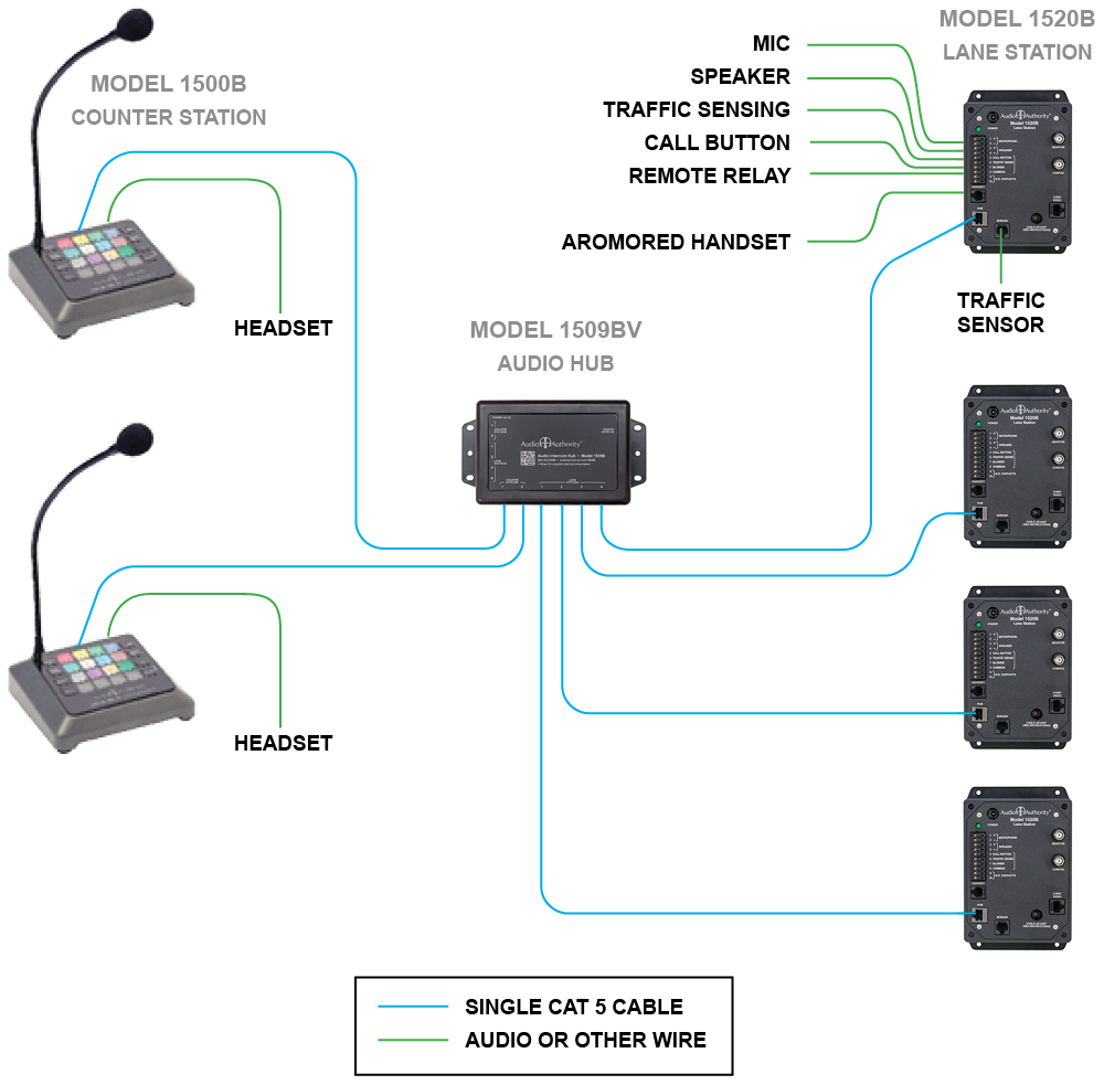 2x4 Intercom System Diagram