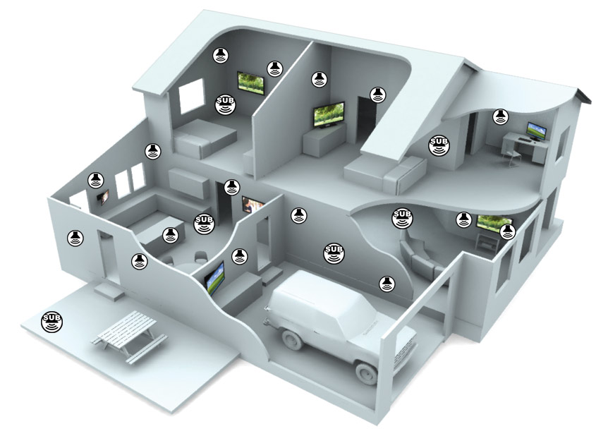 Audio Authority - Whole House Audio with Passive Subs Audio Authority - Whole House Audio with Passive Subs