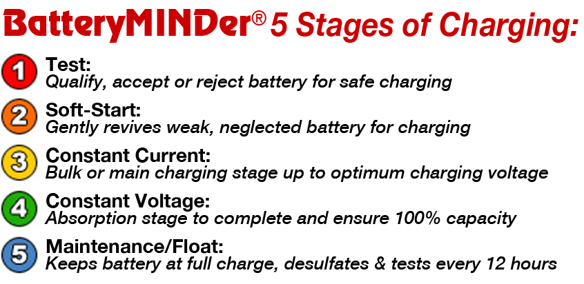 BM-5-stages-20160719