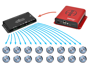 Add push-buttons to Media Hubs