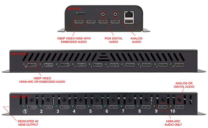 MediaHubs with multiple HDMI outputs
