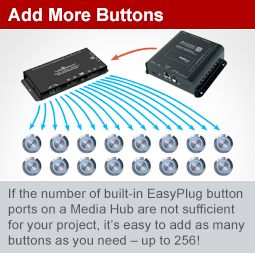 Adding push-buttons