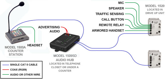pacific 3404 intercom wiring schematic 28 images pacific 3404 intercom wiring schematic 28 images