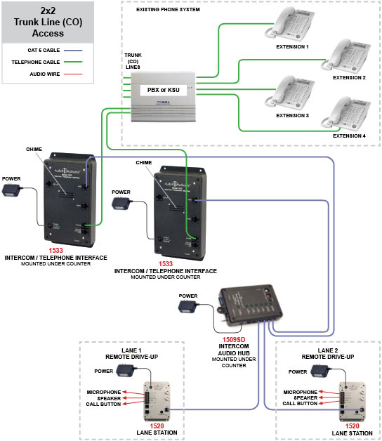 Two Lane 1533 System