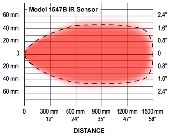 1547b-range