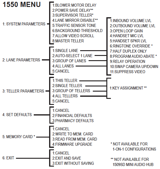 1550 menu map