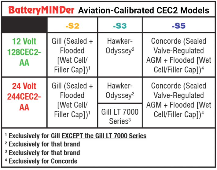 batteryminder-chart2