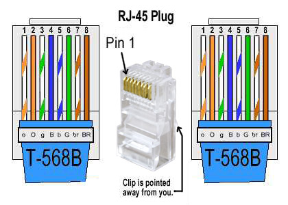 RJ45_568B