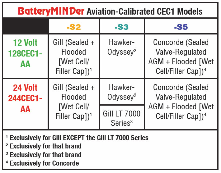 batteryminder-chart1