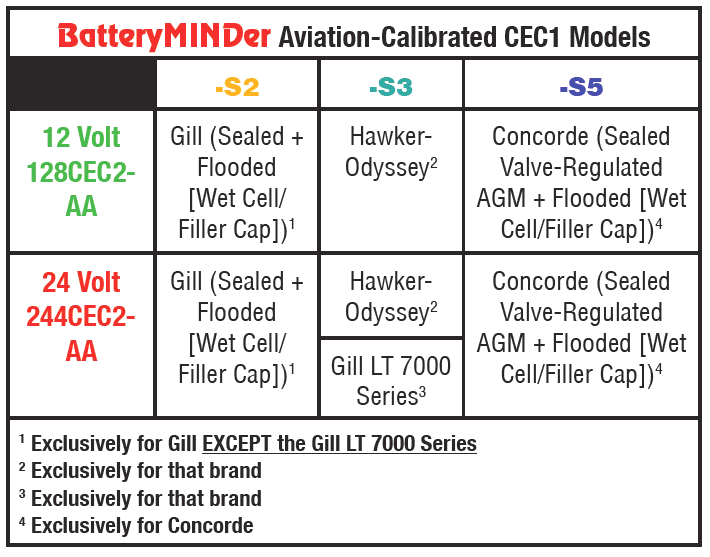 batteryminder-chart2