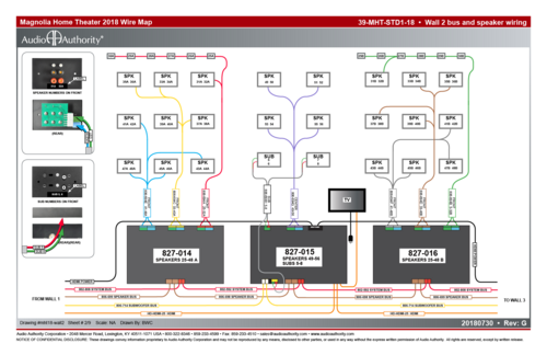 Harness wire map