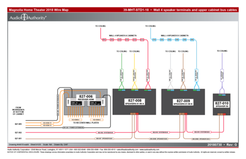 Harness wire map