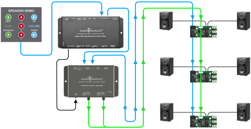 Example system