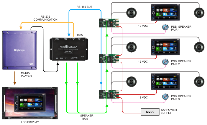 Silent Head Unit Demo