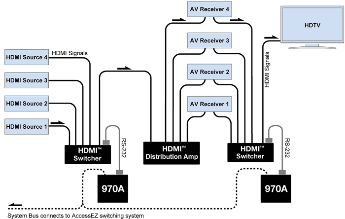 appex-hdmi4